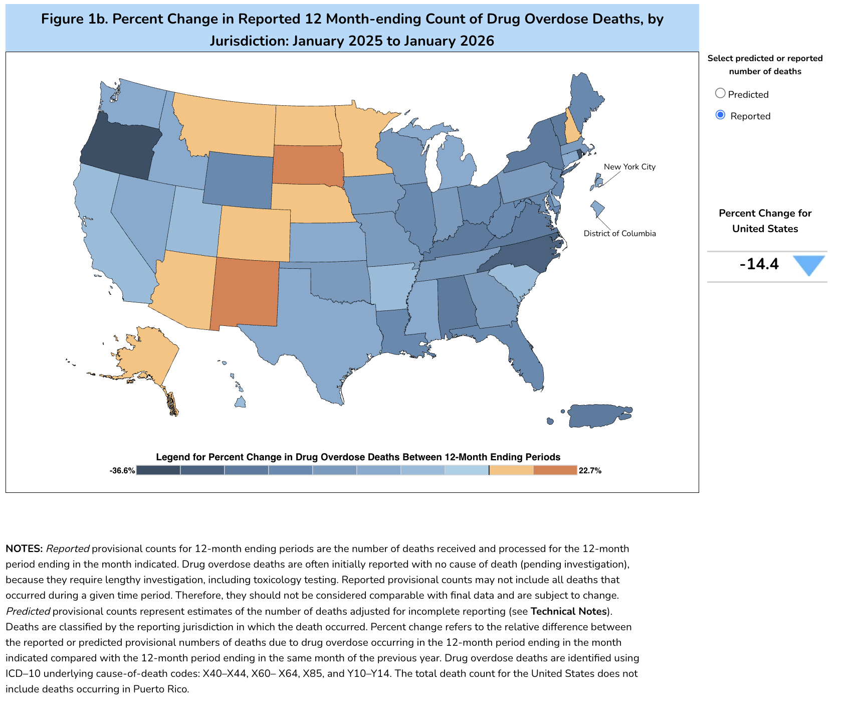 NPR: Overdose Deaths Drop Nationally, Rise in Some Western States